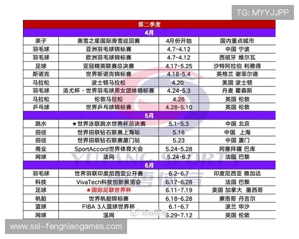 赛事组织机构在本季度重塑评价指标 推动了体育传播服务质量的持续优化